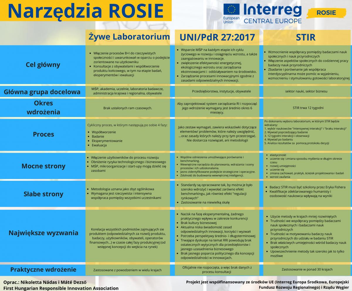 05_rosie_tools_pl-1.jpg
