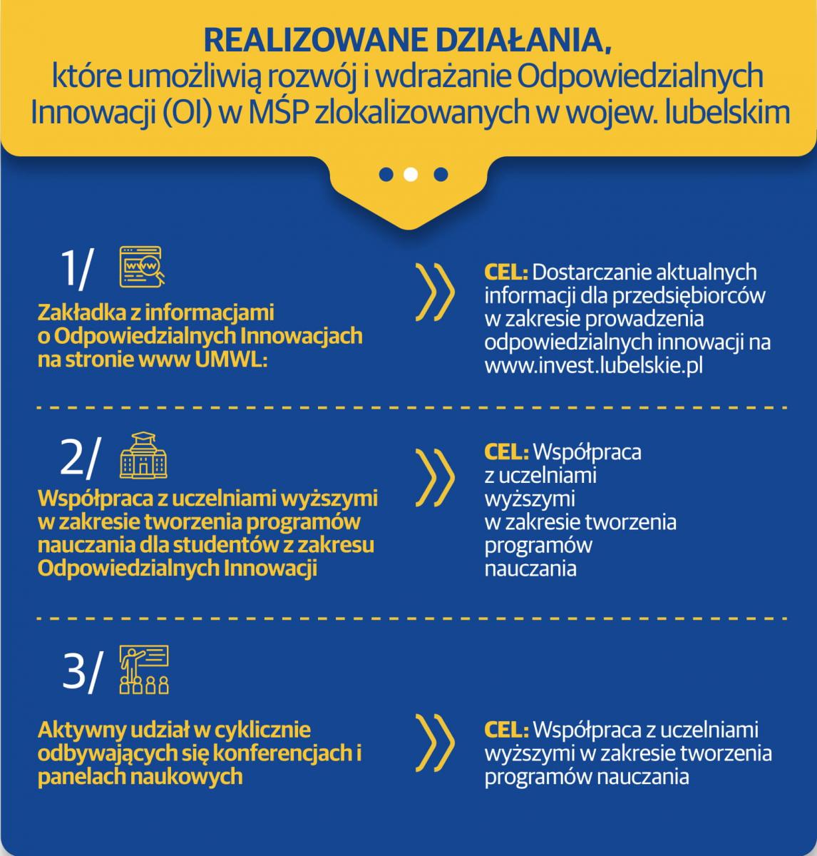 rosie_realizowane_dzialania-1.jpg