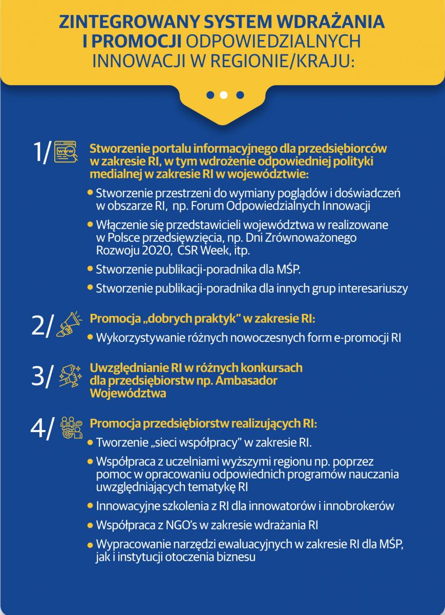 rosie_zintegrowany_system_wdrazania_i_promocji-1_0.jpg