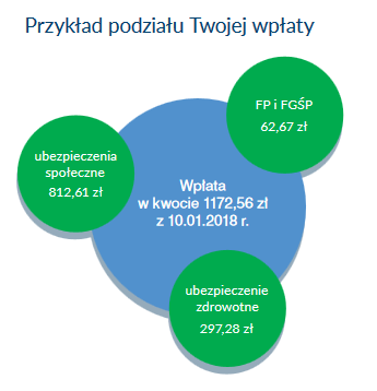 konto, ZUS, ubezpieczenie społeczne, składka, ubezpieczenie zdrowotne