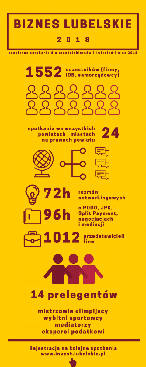 bezpłatne spotkania dla przedsiębiorców
