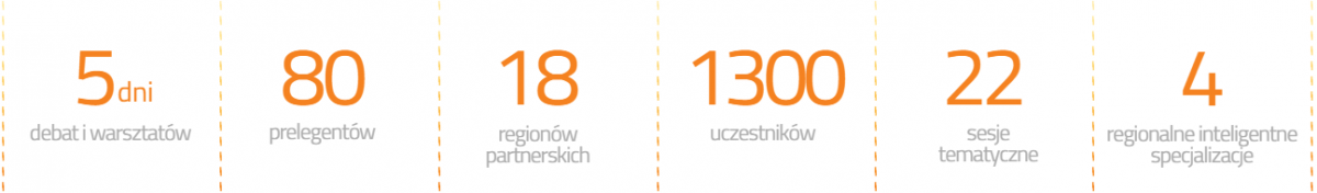 Europejski Tydzien Innowacji 2018