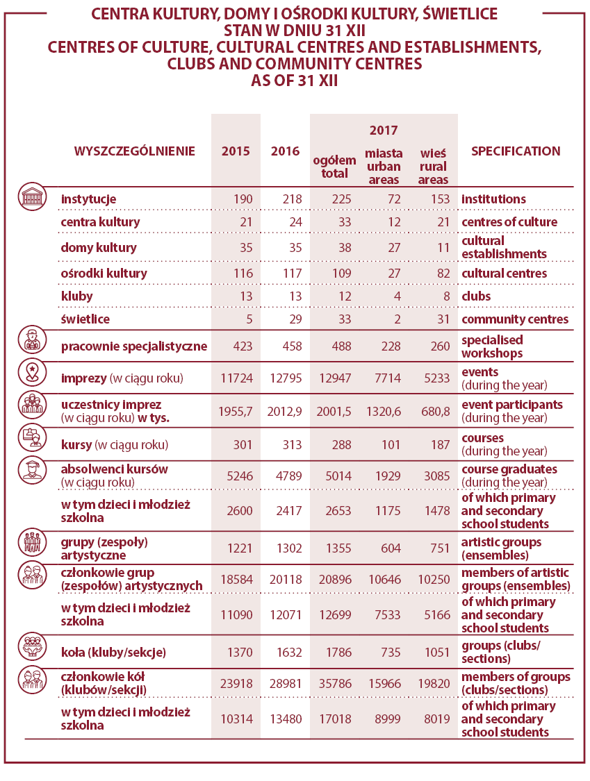 centra domy kultury lubelskie 2017