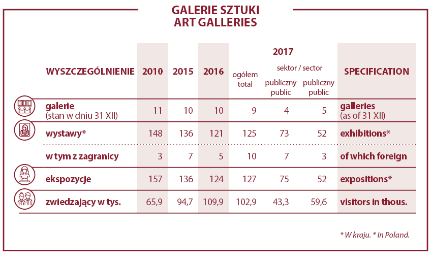 galerie sztuki lubelskie 2017