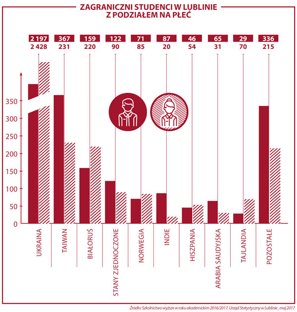 szkolnictwo-plec-studentow-zagranica.jpg