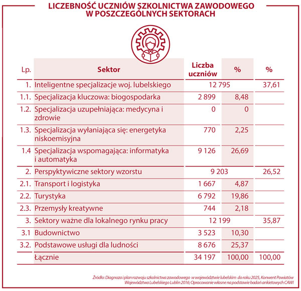 szkolnictwo-uczniowie-zawodowek.jpg