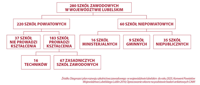 szkolnictwo-zawodowe-lubelskie.jpg